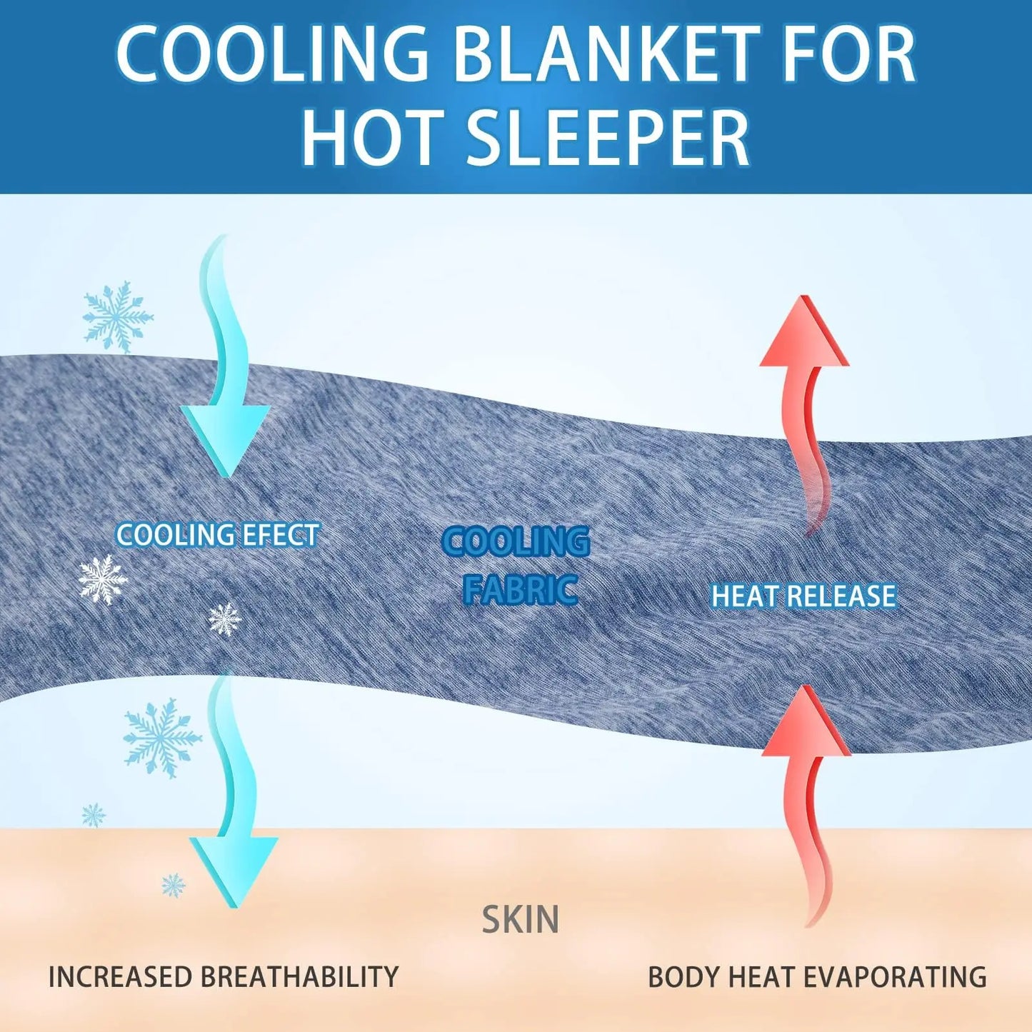 One solid color lightweight breathable reversible cooling blanket