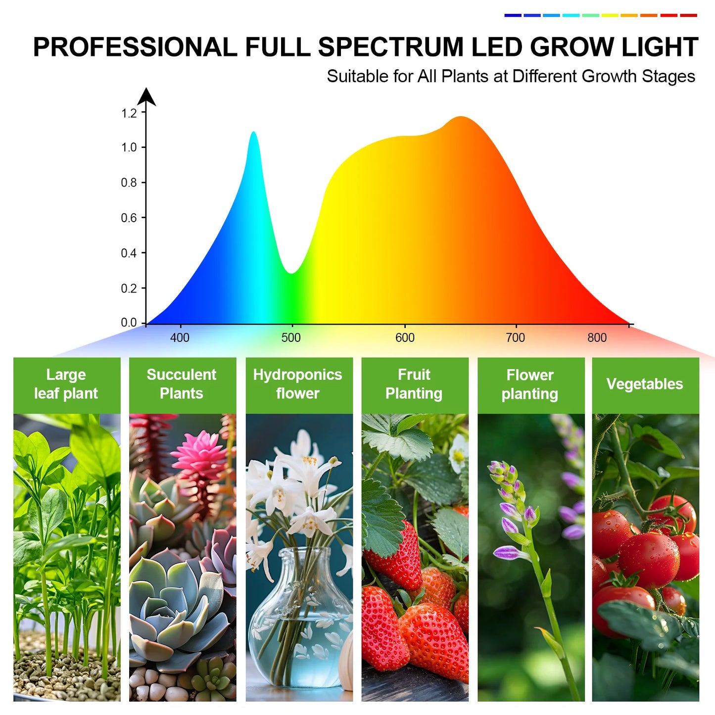 36W, NOT 15W, 4Head Strong Clip Grow Lights