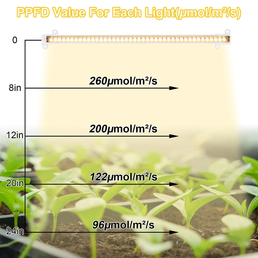 1-4pcs LED Grow Light Strips Sunlight 42-288 LEDs Dimmable