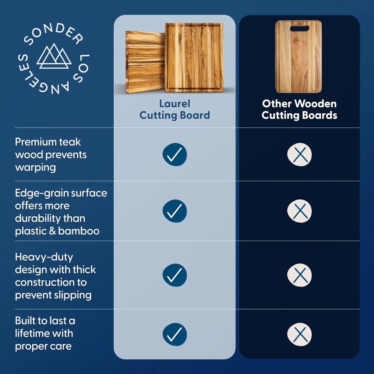 Teak Edge Grain Cutting Board with Juice Groove,18x14x1.25 in