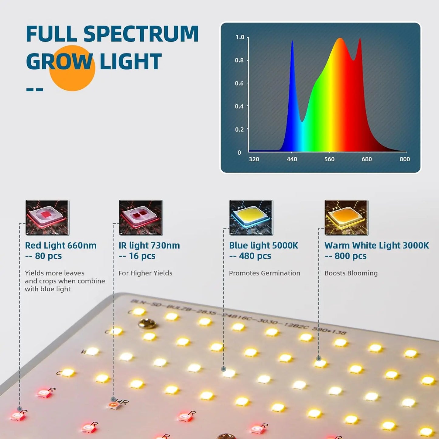 480W BU4800 LED Grow Lights for 4x4/5x5 Grow Tent