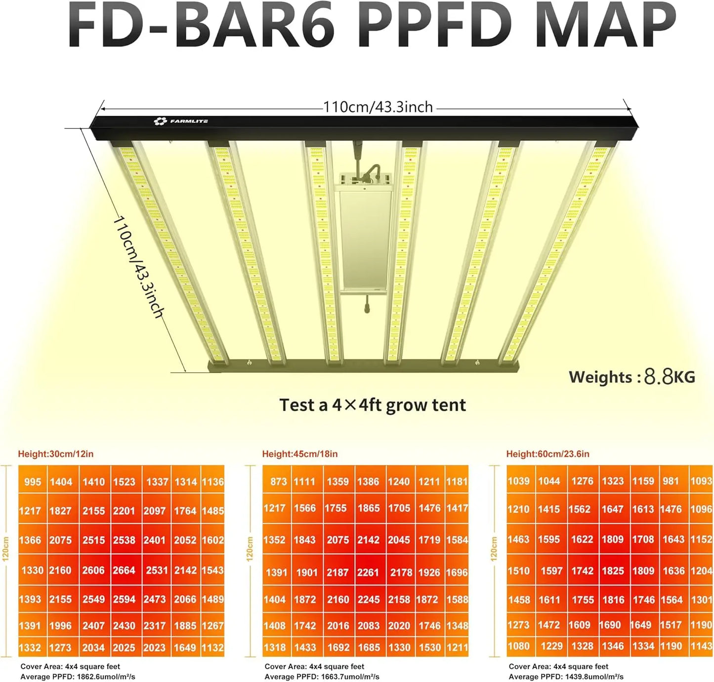 LED Grow Lights for Indoor Hanging Growing Lamps