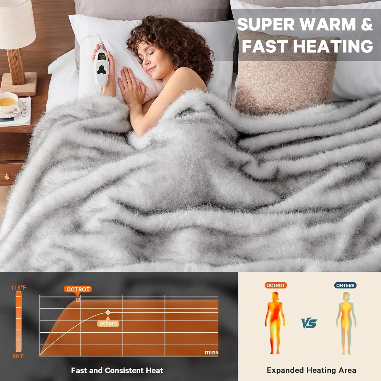 Faux Fur Heated Blanket 50'x60', 10 Heat Settings, 8H Auto Off - White