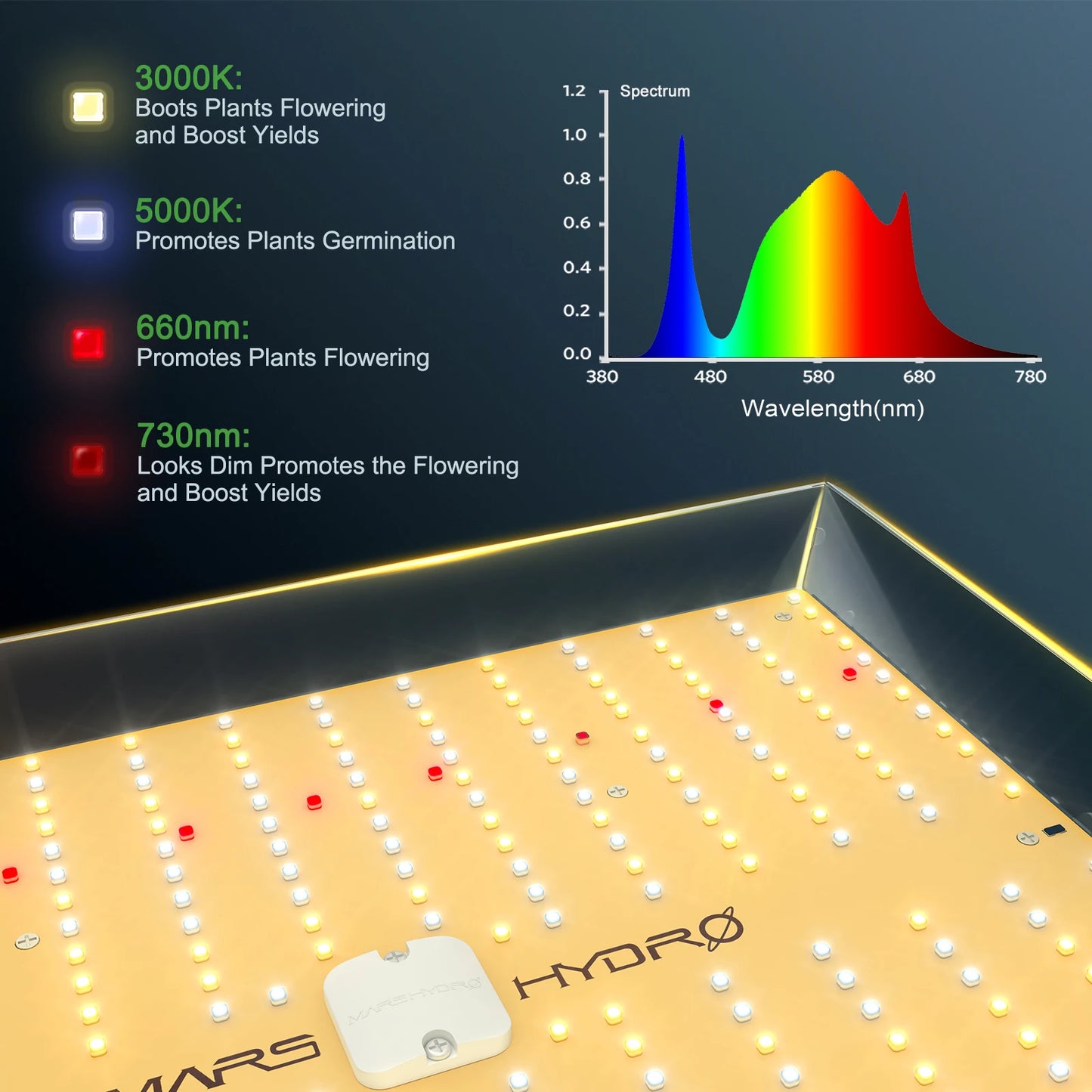 Upgraded TS 600 1000 2000 3000 LED Grow Light