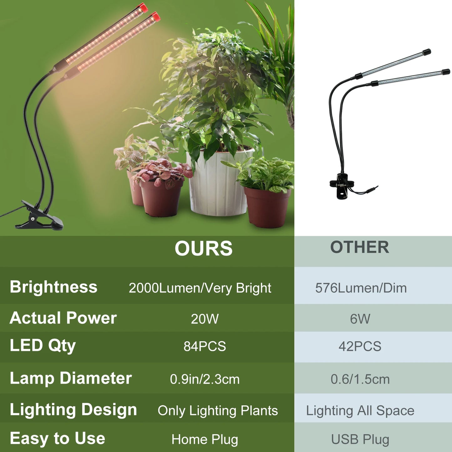 18W Power Home Plug, NOT 10W Adapter,  2Head Clip Grow Lights