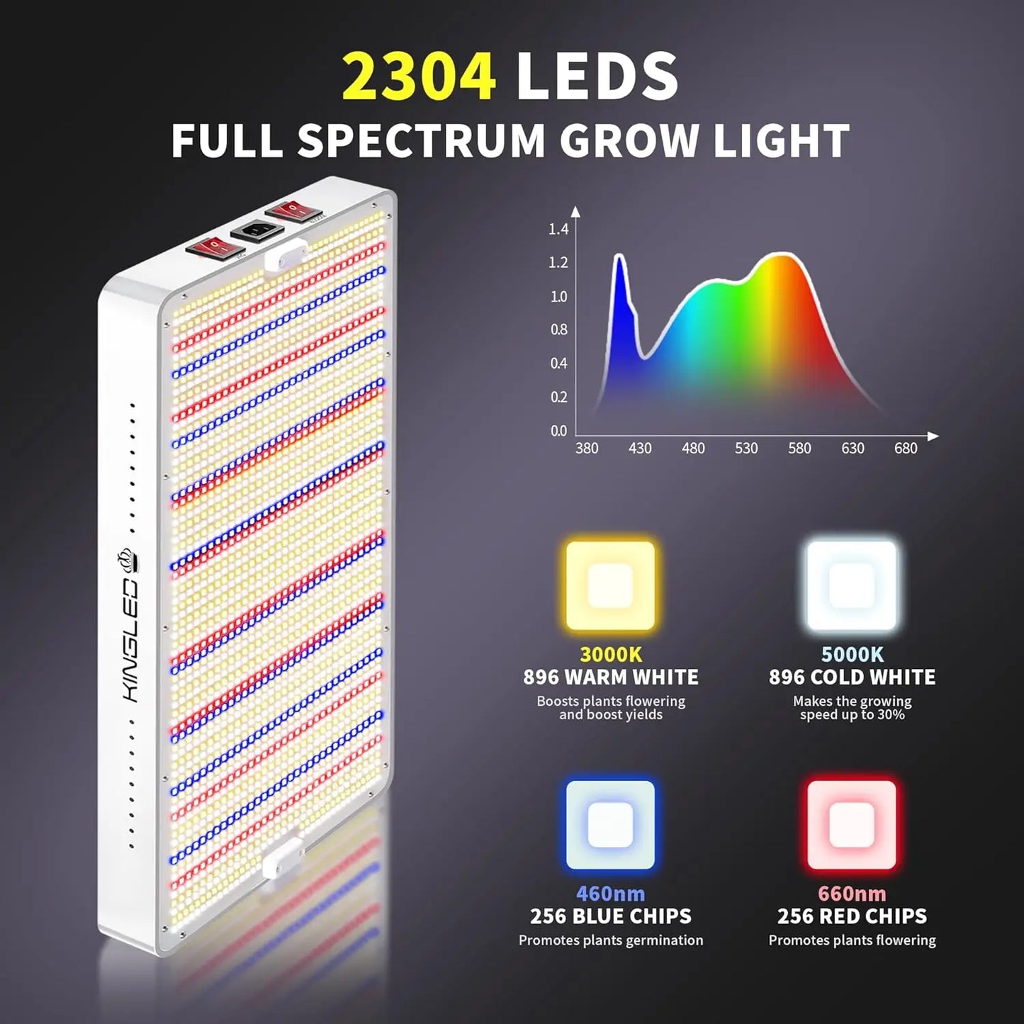 KP4000 LED Grow Light for Indoor Plants, Full Spectrum Plant Light