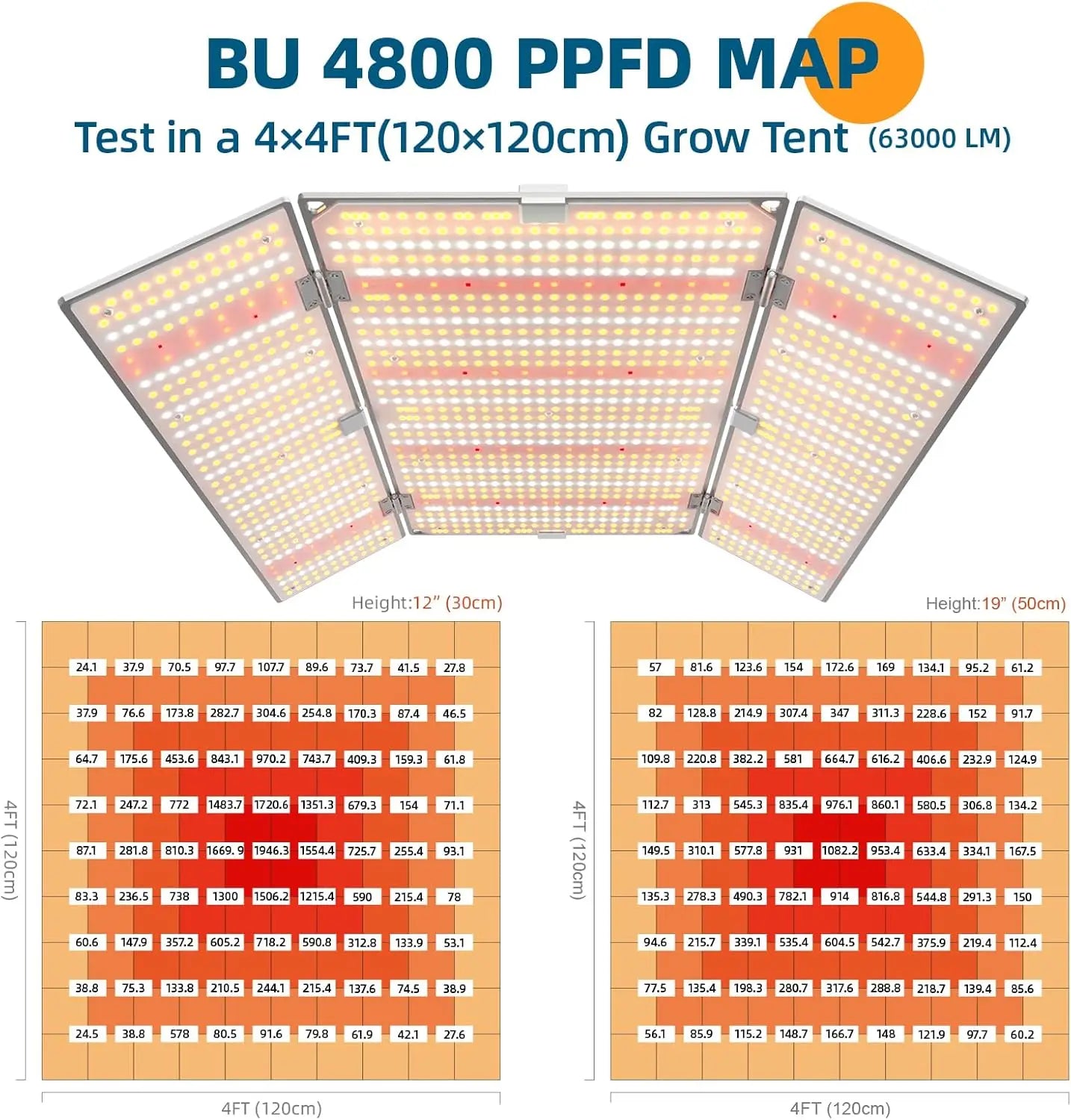 480W BU4800 LED Grow Lights for 4x4/5x5 Grow Tent