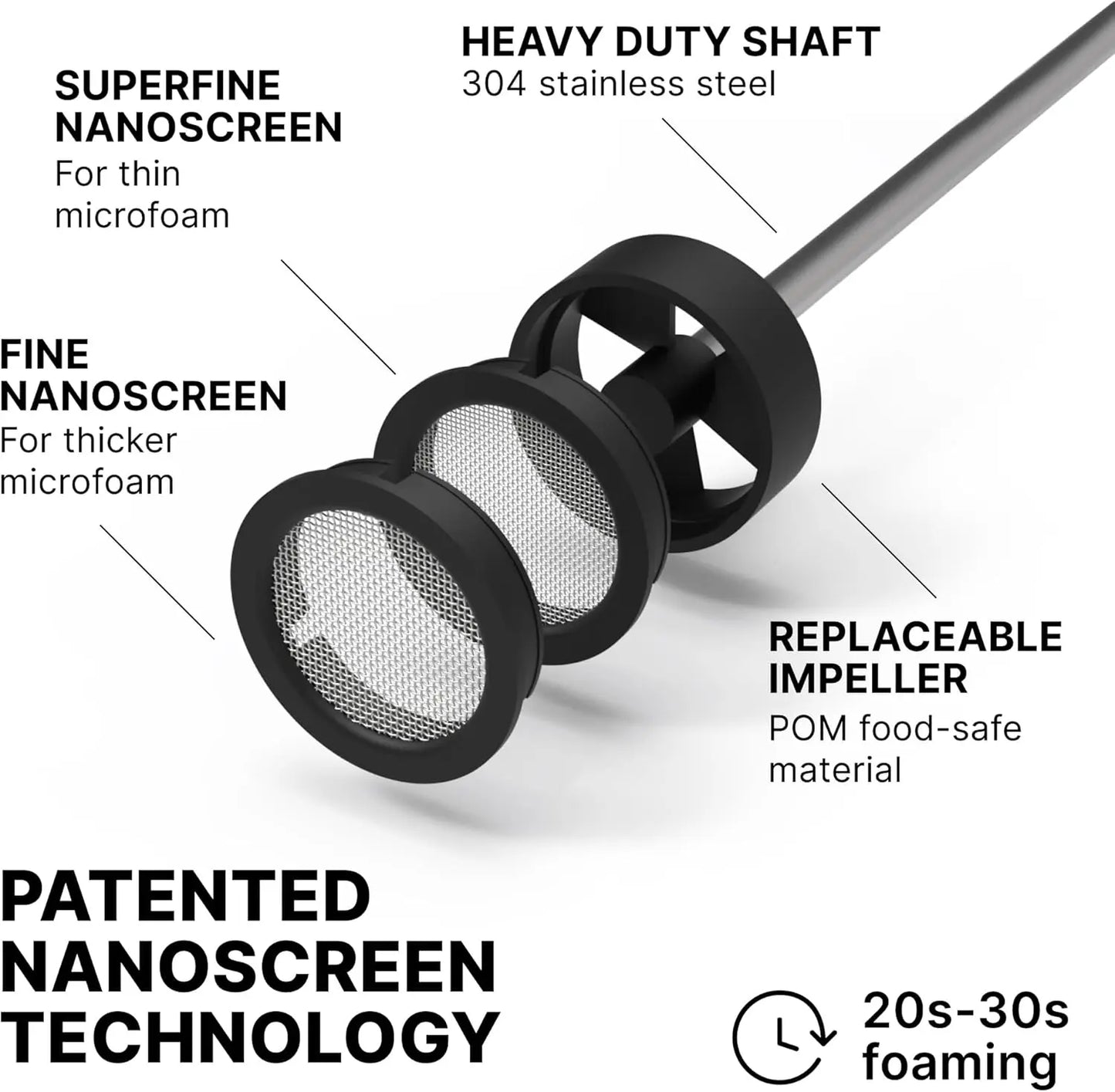 USB-C Rechargeable Milk Frother | Dual-Speed, IP4 Waterproof