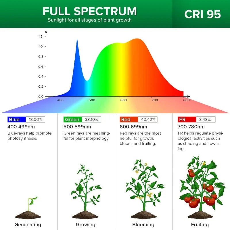 LED Grow Lights for Indoor Plants, 600W Gooseneck