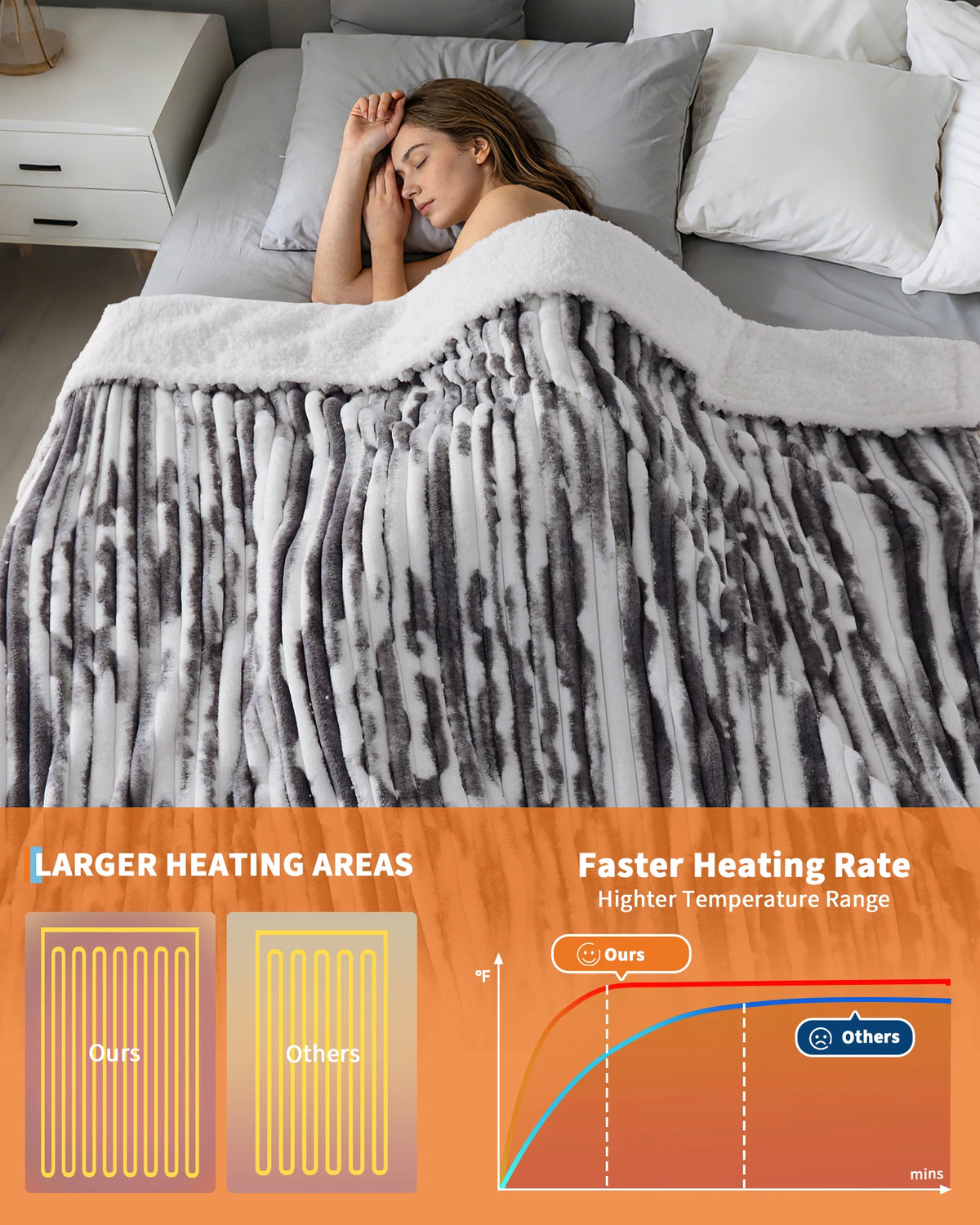 Heated Throw Blanket Faux Rabbit Fur Electric Blanket Throw 50"×60"