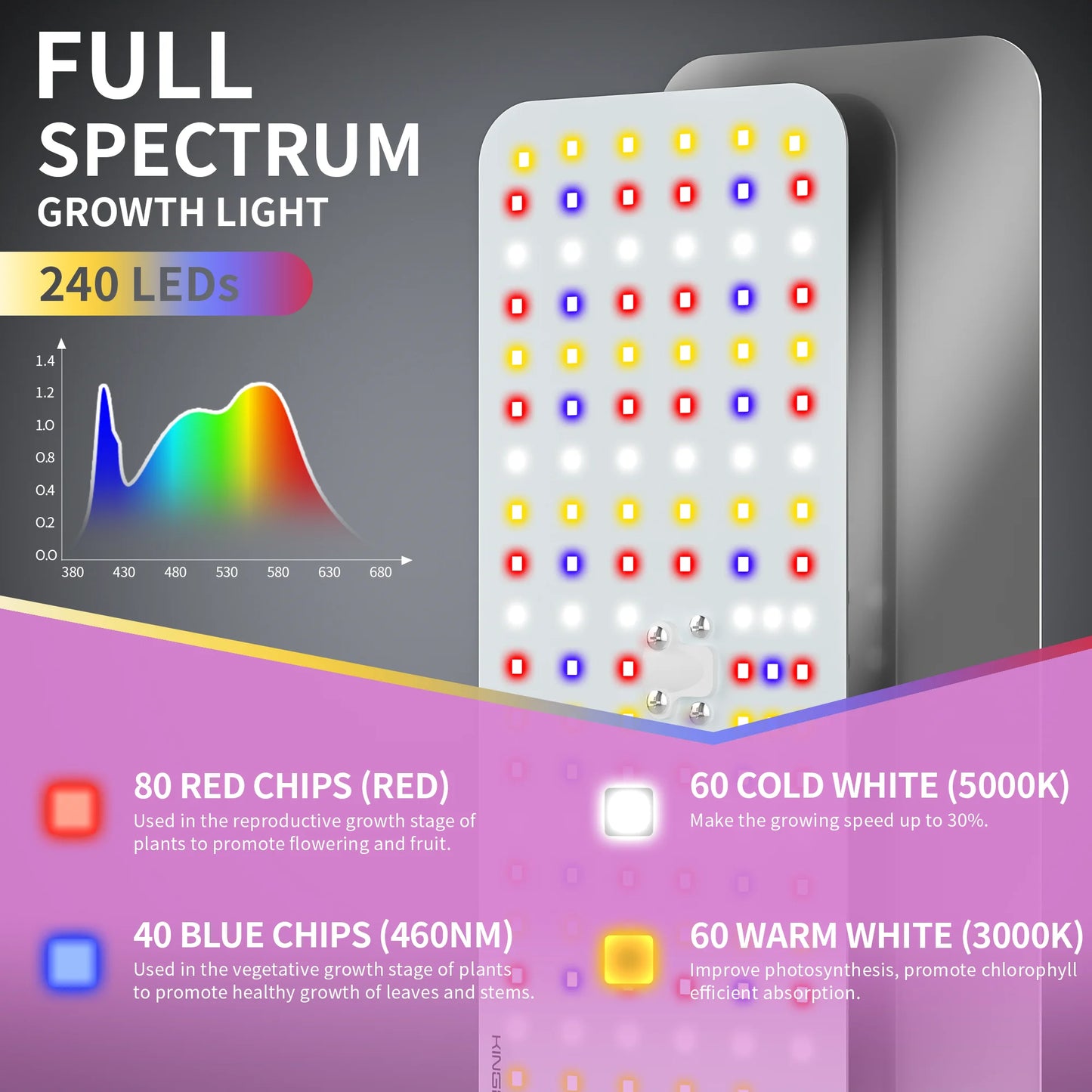 Grow Lights with Stand, Double Head, Full Spectrum LED for Indoor Plants, 240 Leds, 4 Dimmable Levels,