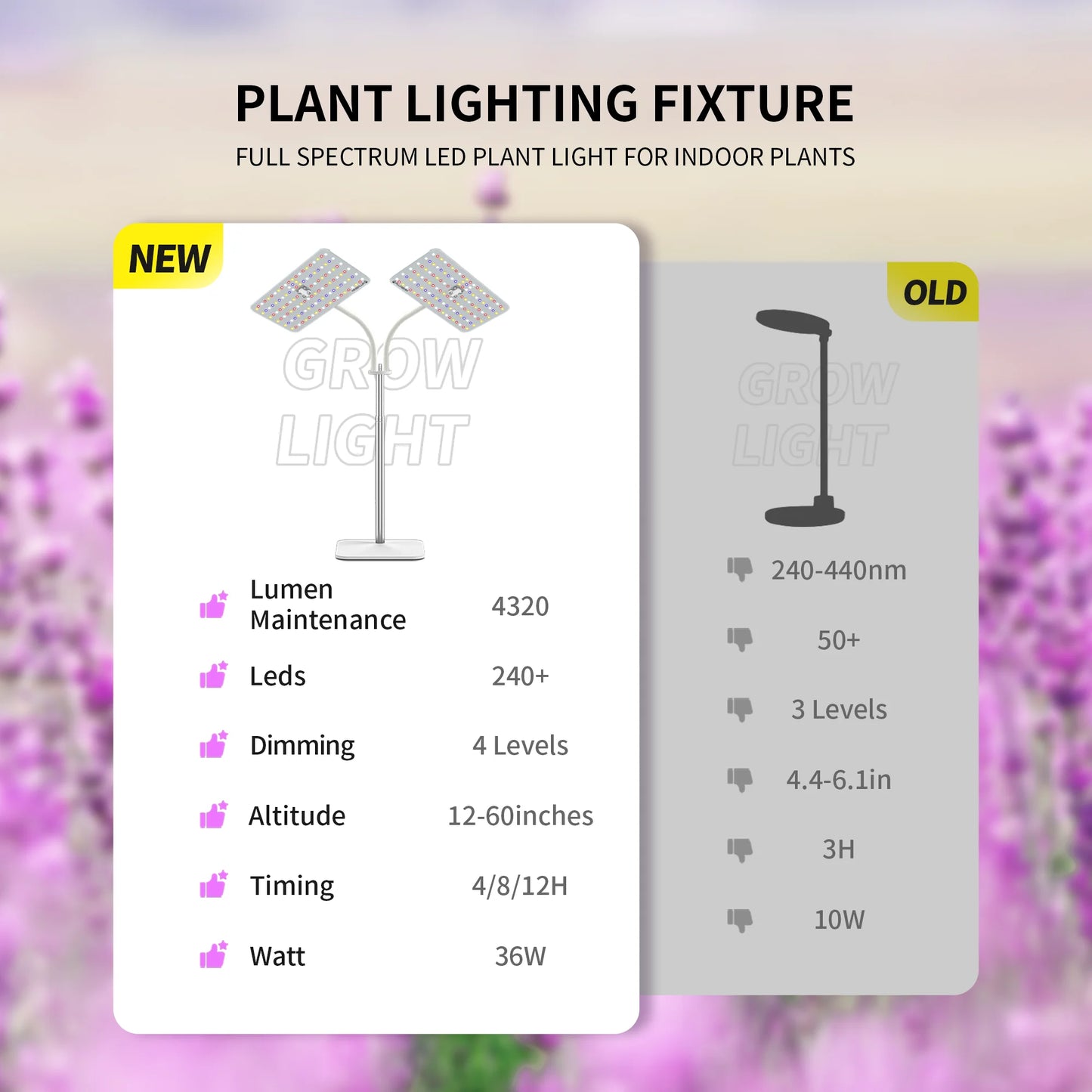 Grow Lights with Stand, Double Head, Full Spectrum LED for Indoor Plants, 240 Leds, 4 Dimmable Levels,