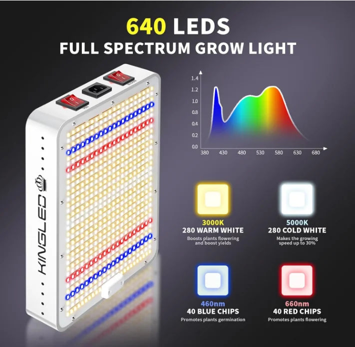 KingLED KP1000 LED Grow Light for Indoor Plants, Full