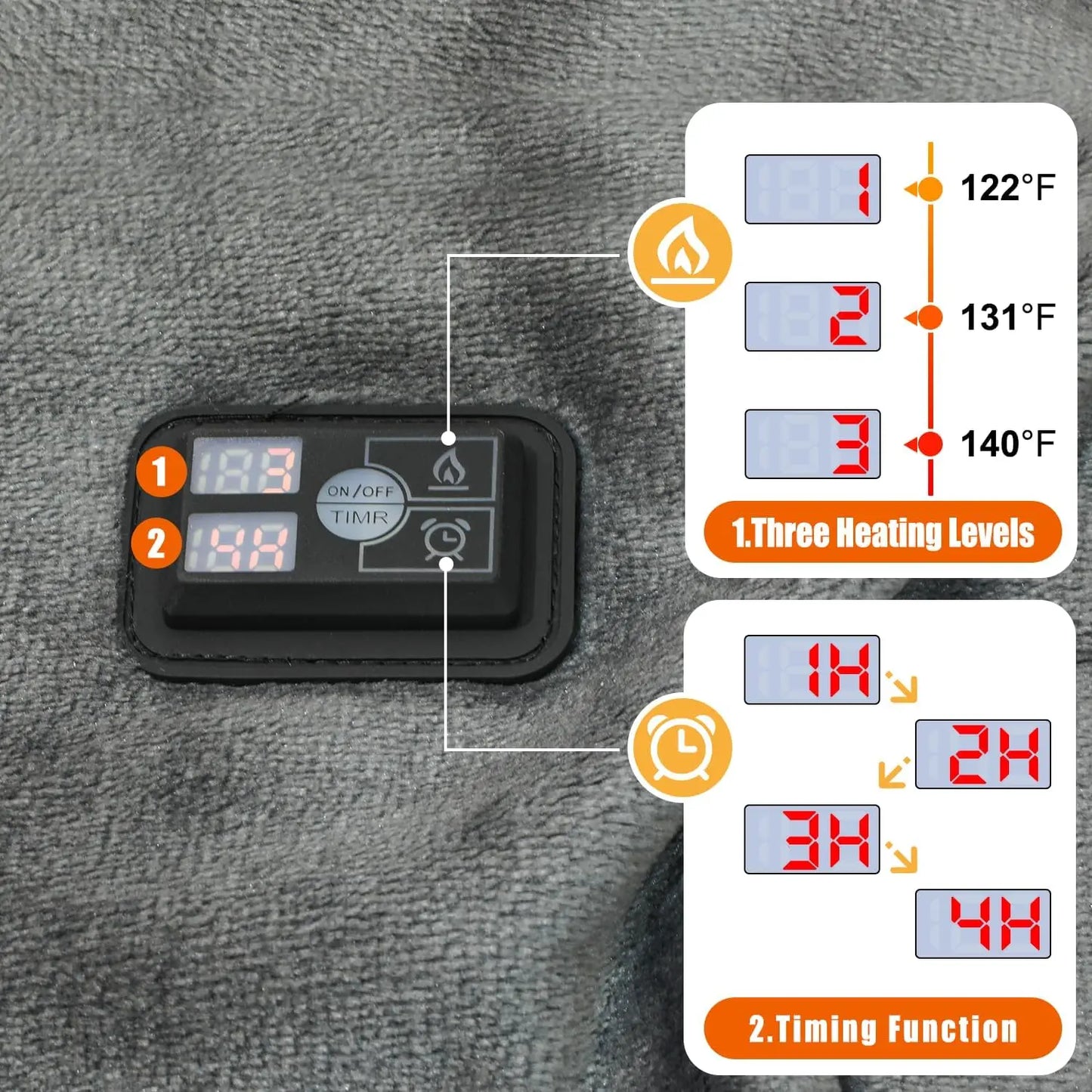 Portable Heated Blanket with 20000mAh Battery