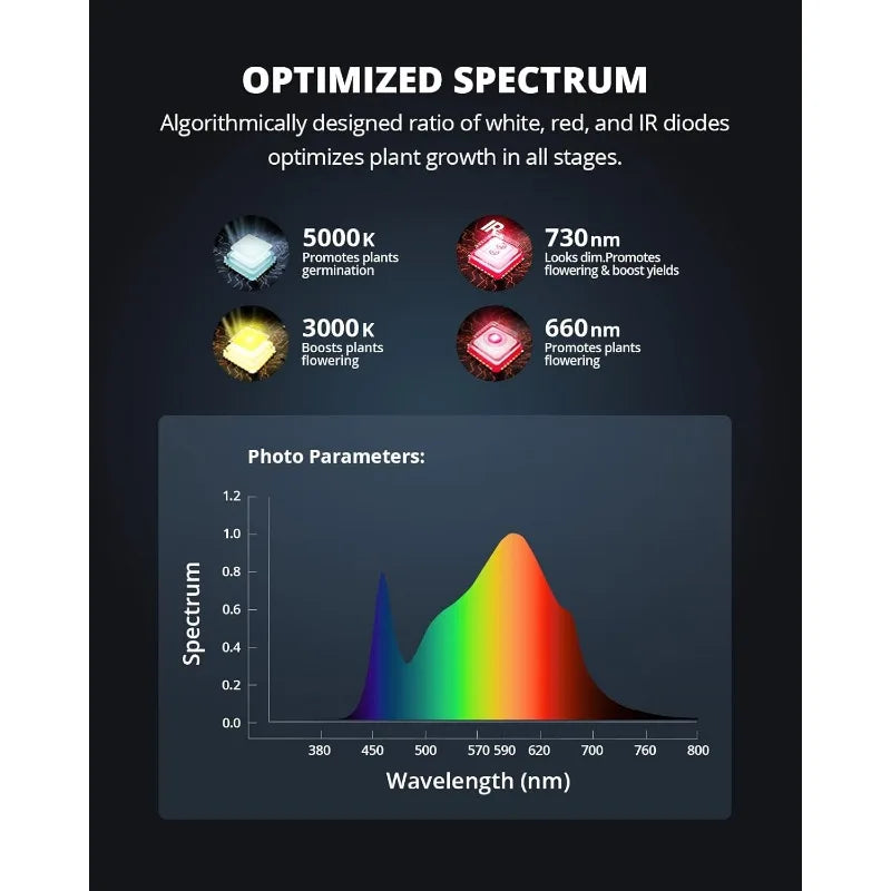 P4000 Led Grow Lights - Dimmable