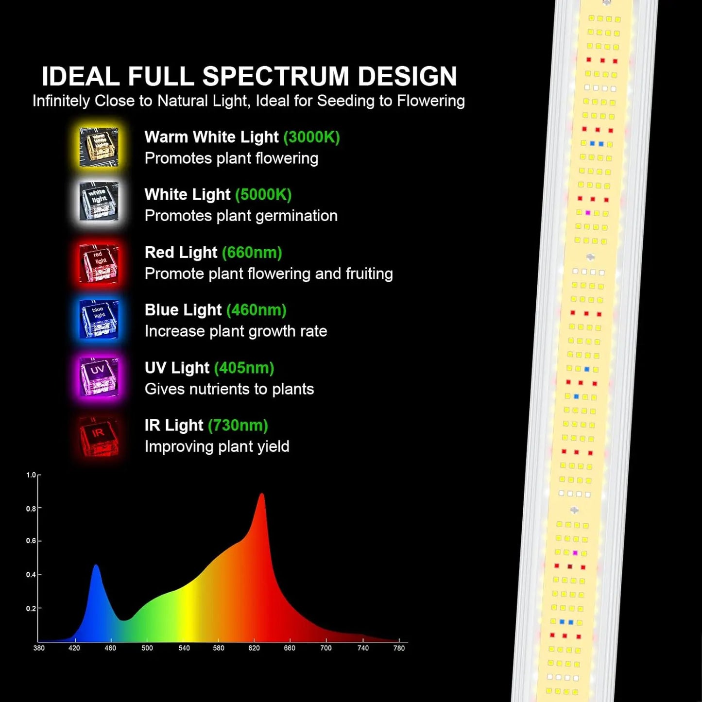 Led Grow Lights, UV IR, Daisy Chain Foldable & Dimmable