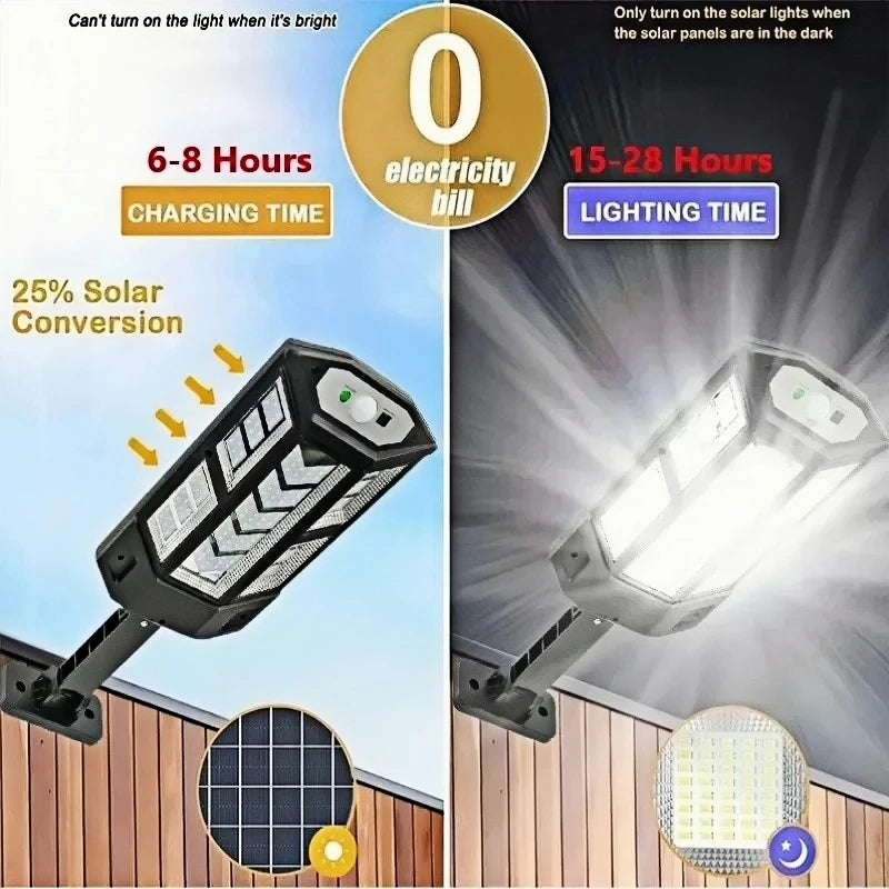 15000LM Irradiation 500㎡ Solar Light Motion Sensor IP65