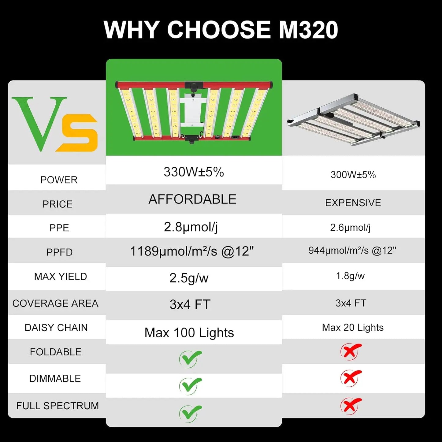 Led Grow Lights, UV IR, Daisy Chain Foldable & Dimmable