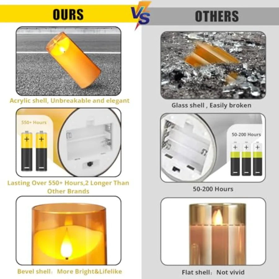 Flameless Candles with Remote Timer: 3D Wick Battery Operated Led