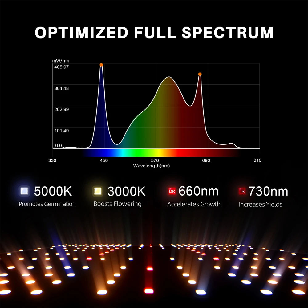 SF1000 SF2000 SF4000 LED Full Spectrum Sunlike