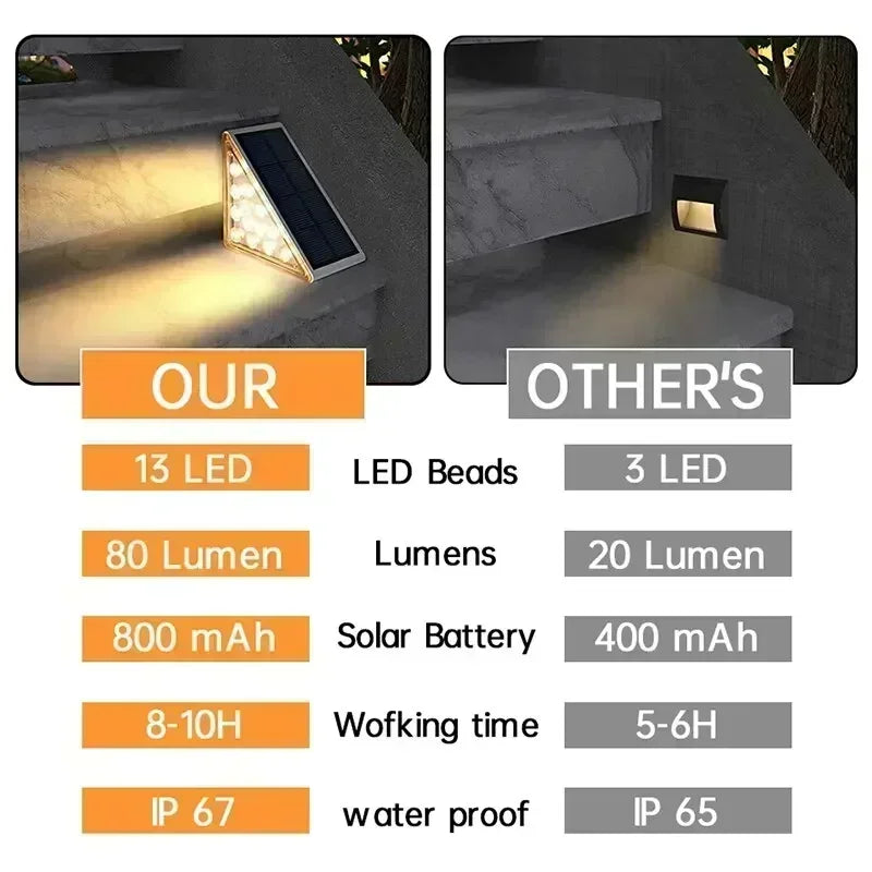 Solar Stair Lights Solar Step Light Outdoor Anti-theft Waterproof