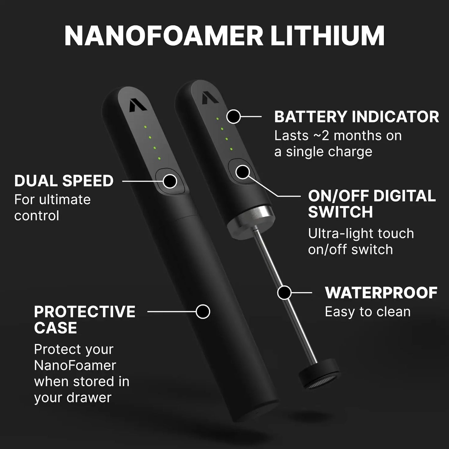 USB-C Rechargeable Milk Frother | Dual-Speed, IP4 Waterproof