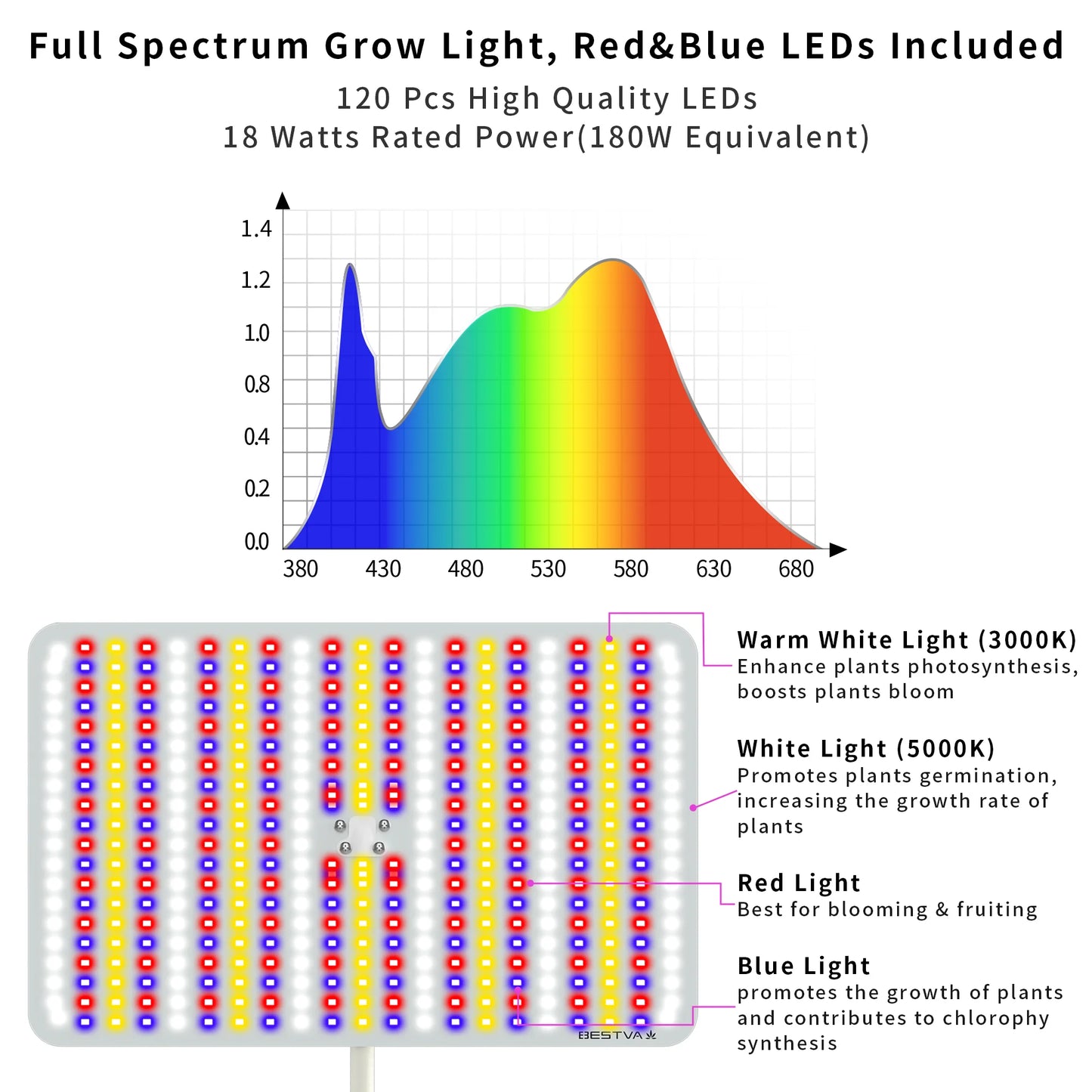 48W Grow Lights for Indoor Plants with Stand, Full Spectrum LED