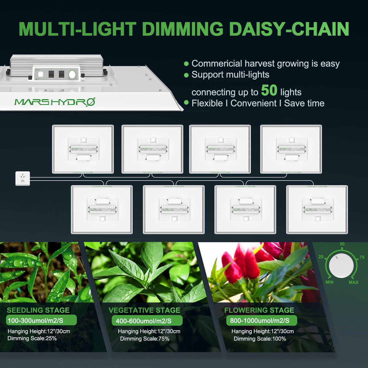 Upgraded TS 600 1000 2000 3000 LED Grow Light