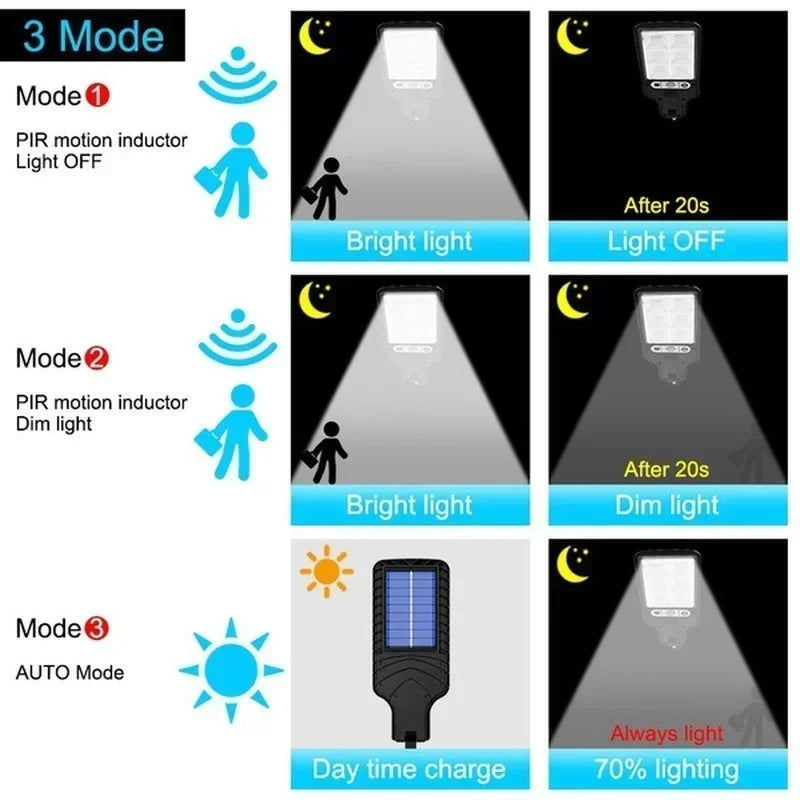 Solar Street Lights Outdoor, Solar Lamp With 3 Light Modes