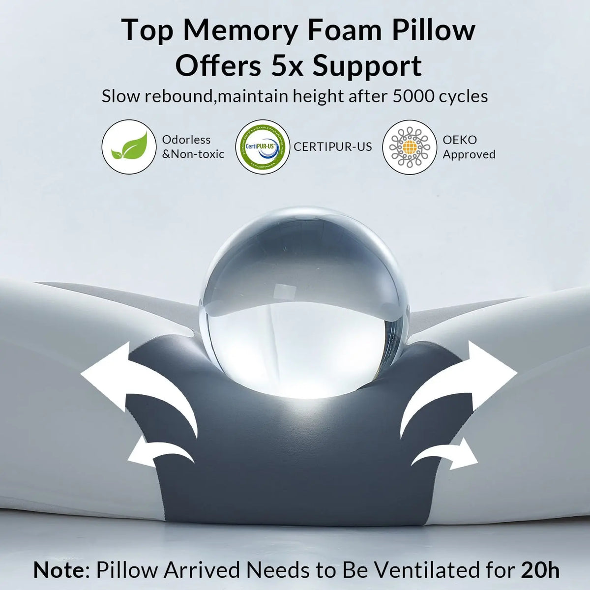Ergonomic Memory Foam Cervical Pillow for Neck Pain Relief – 4-Zone Support