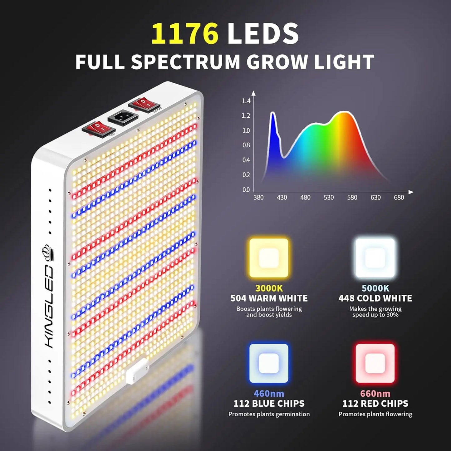 KingLED KP2000 LED Grow Light for Indoor Plants, Full Spectrum Plant Light