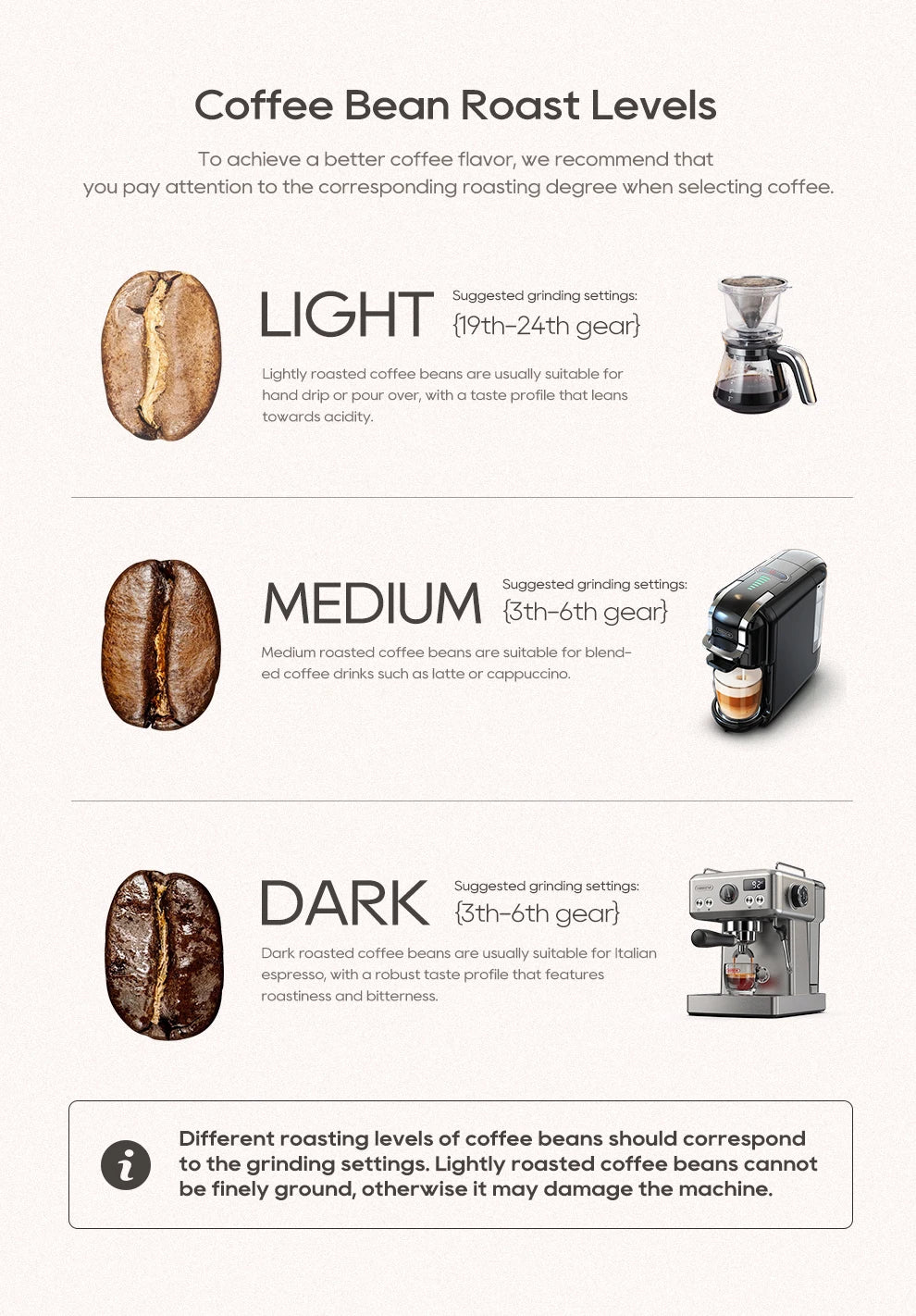 Automatic Burr Mill Electric Coffee Grinder with 34 Gears
