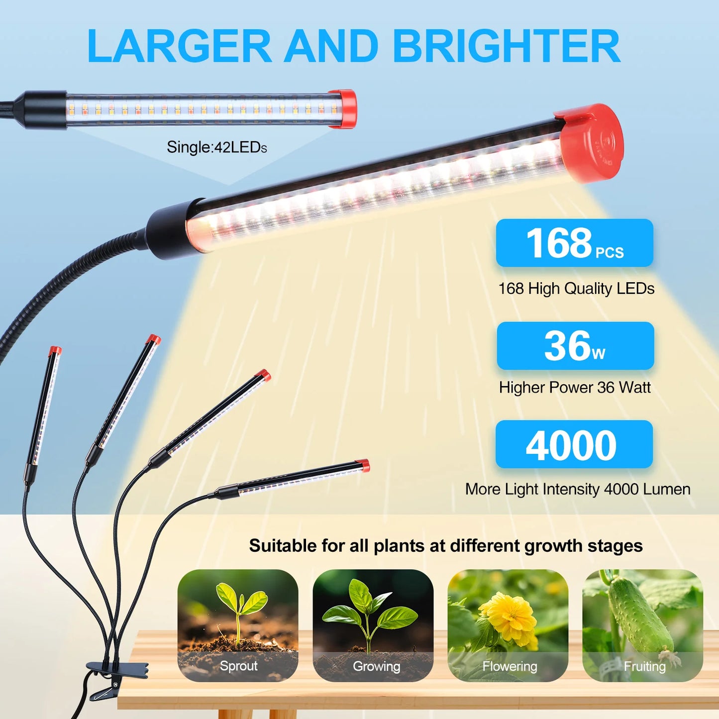 36W, NOT 15W, 4Head Strong Clip Grow Lights