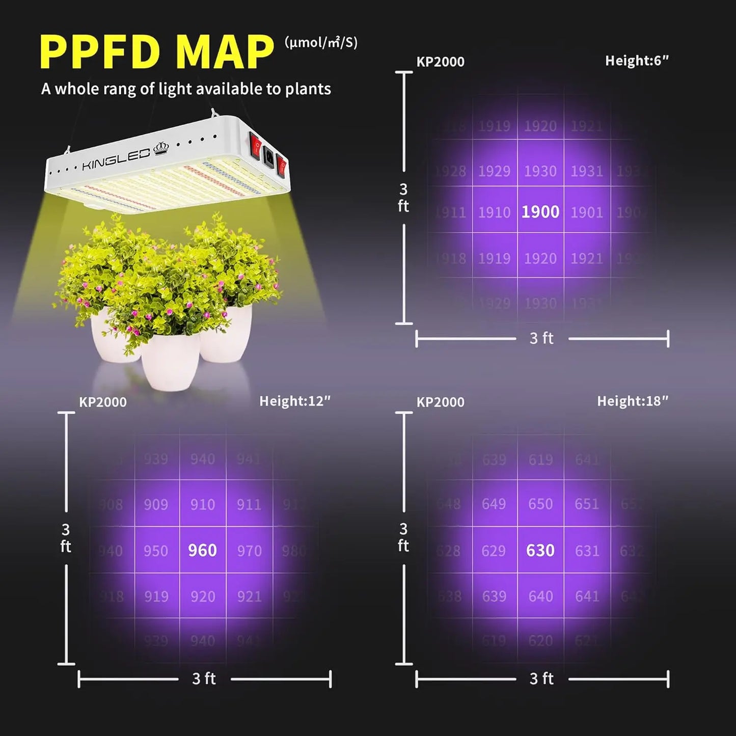 KingLED KP2000 LED Grow Light for Indoor Plants, Full Spectrum Plant Light