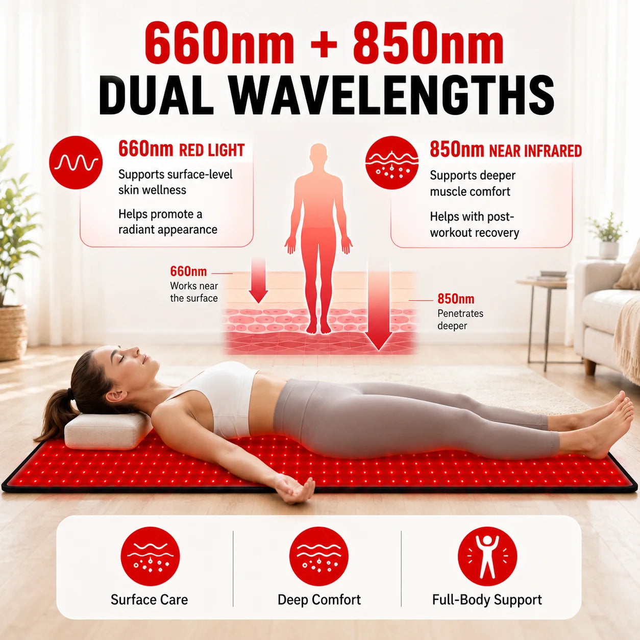 Red Light Therapy Mat 660nm& 850nm Red Light Therapy Pad