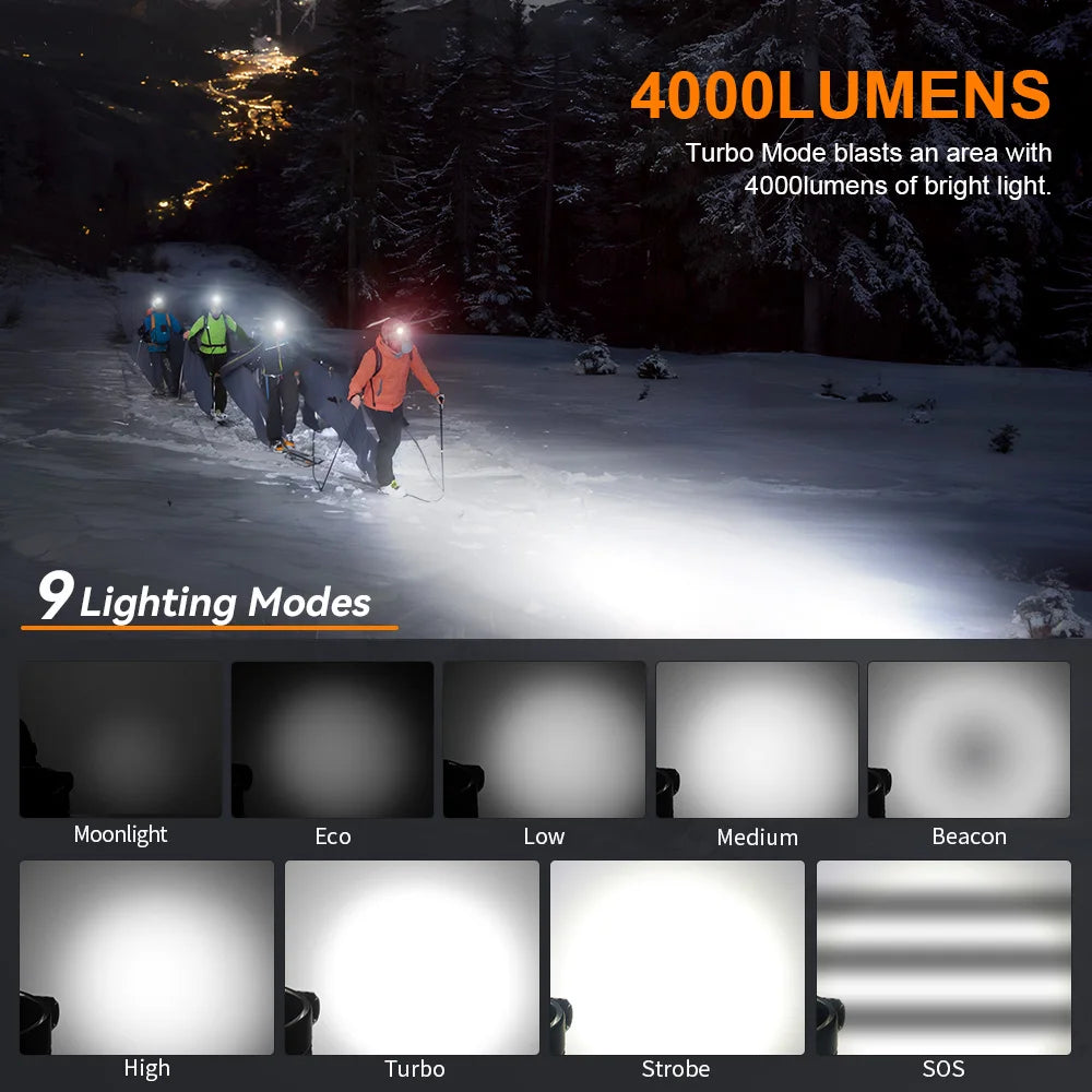 SOFIRN HS41 Headlamp 4000lm 21700 USB C Rechargeable