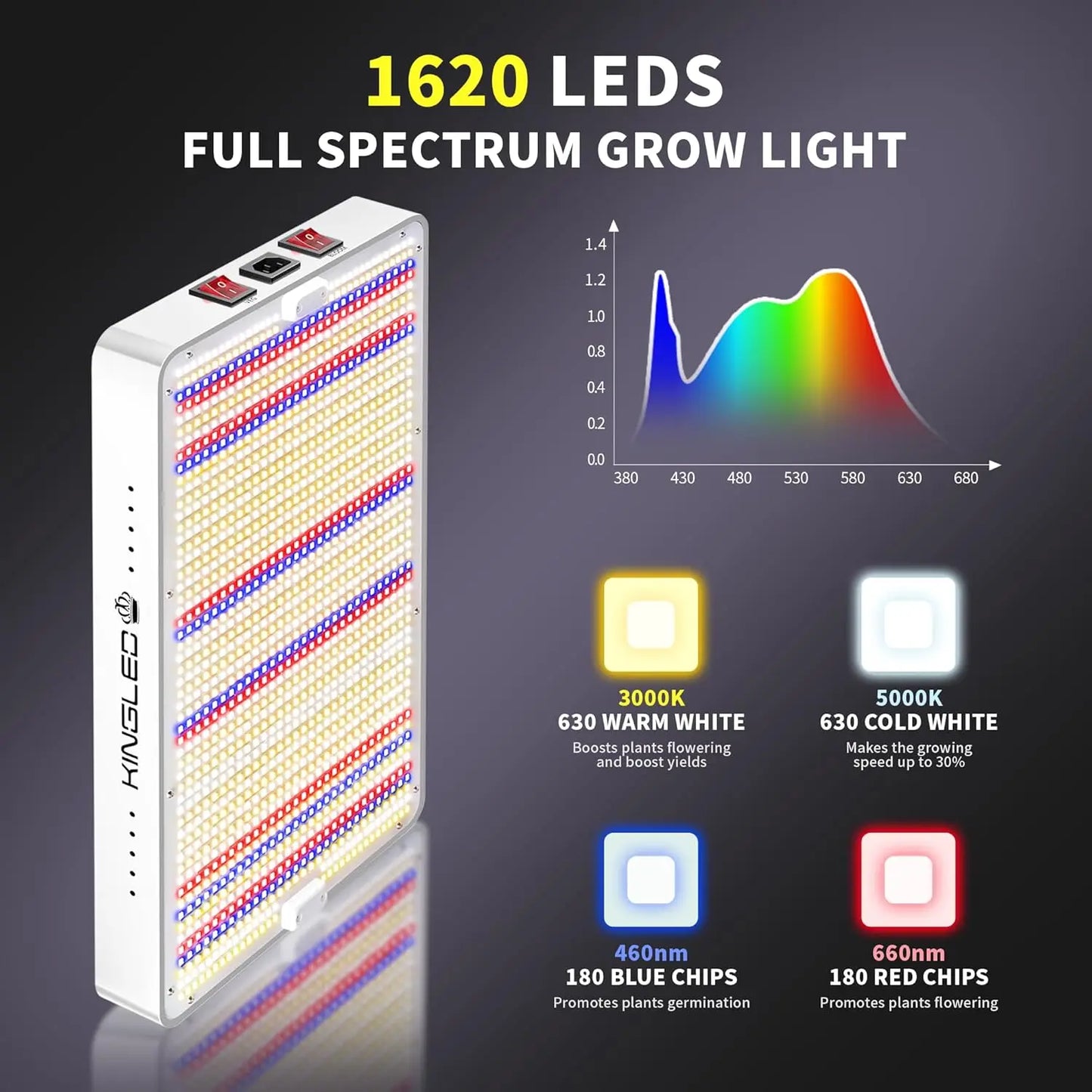 KingLED KP3000 LED Grow Light for Indoor Plants, Full Spectrum Plant Light