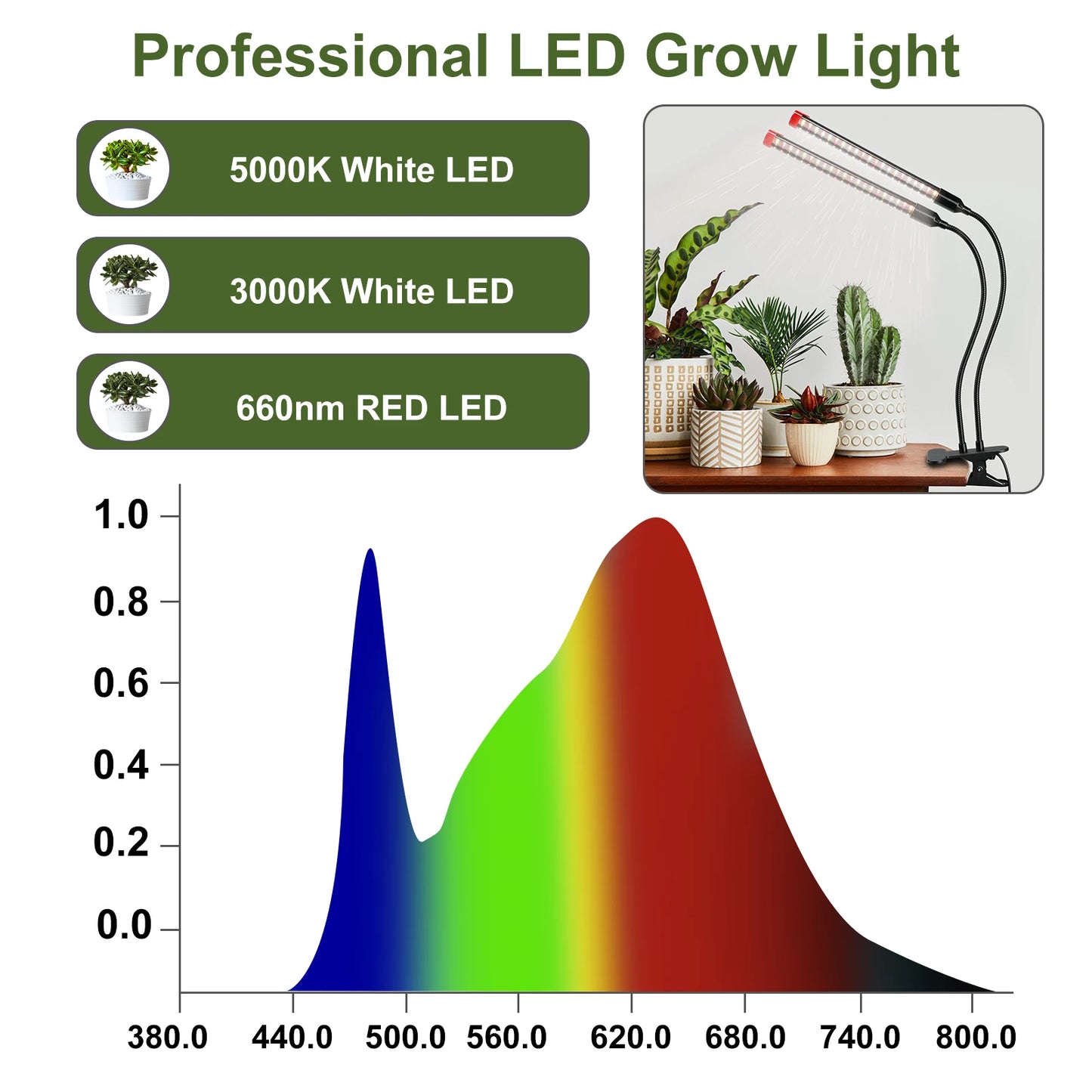 18W Power Home Plug, NOT 10W Adapter,  2Head Clip Grow Lights