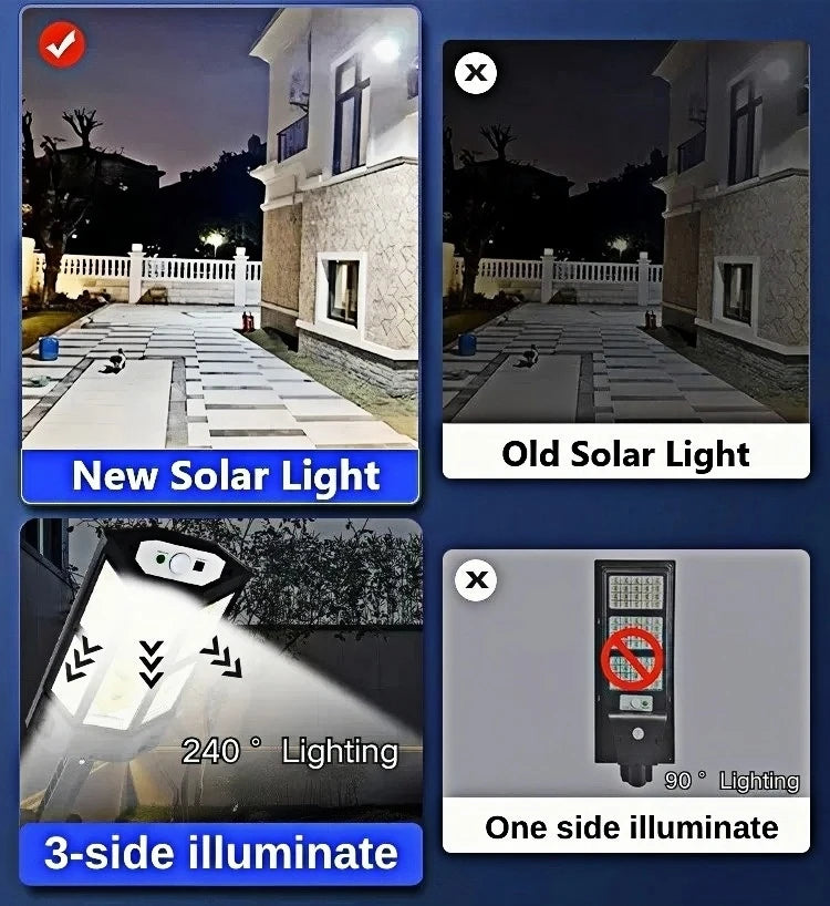15000LM Irradiation 500㎡ Solar Light Motion Sensor IP65