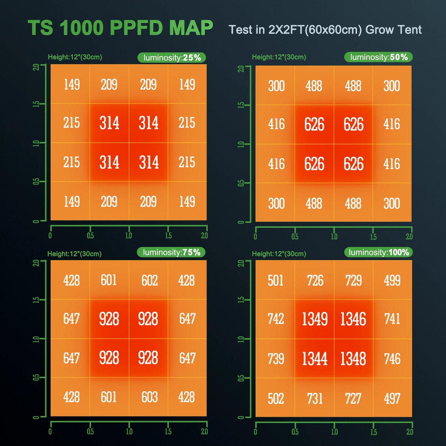 Upgraded TS 600 1000 2000 3000 LED Grow Light