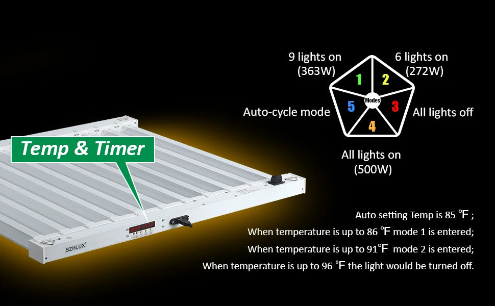 500W LED Grow Light 4x4/5x5ft  - Temp Control