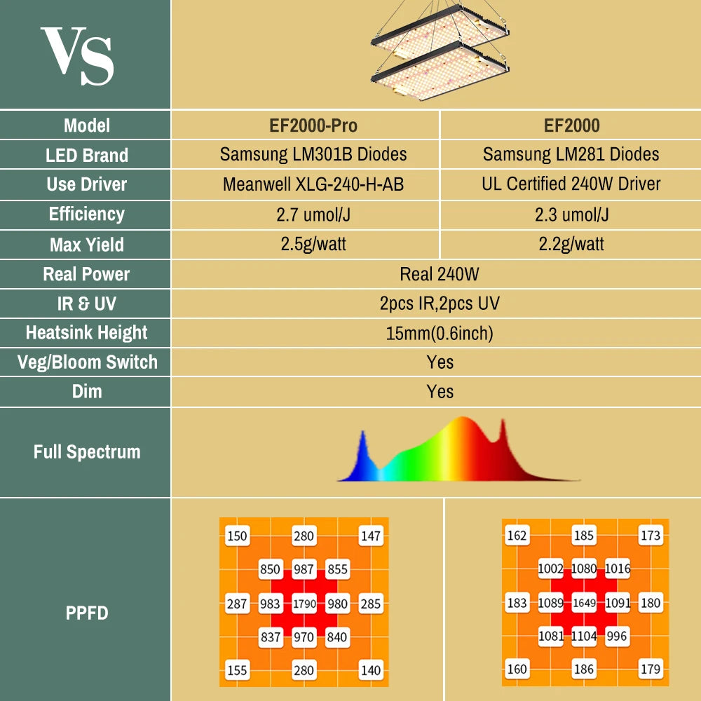 240Watt Led Grow Light Quantum Seeds To Plants