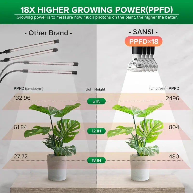 LED Grow Lights for Indoor Plants, 600W Gooseneck